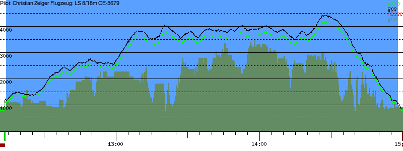 Barometer